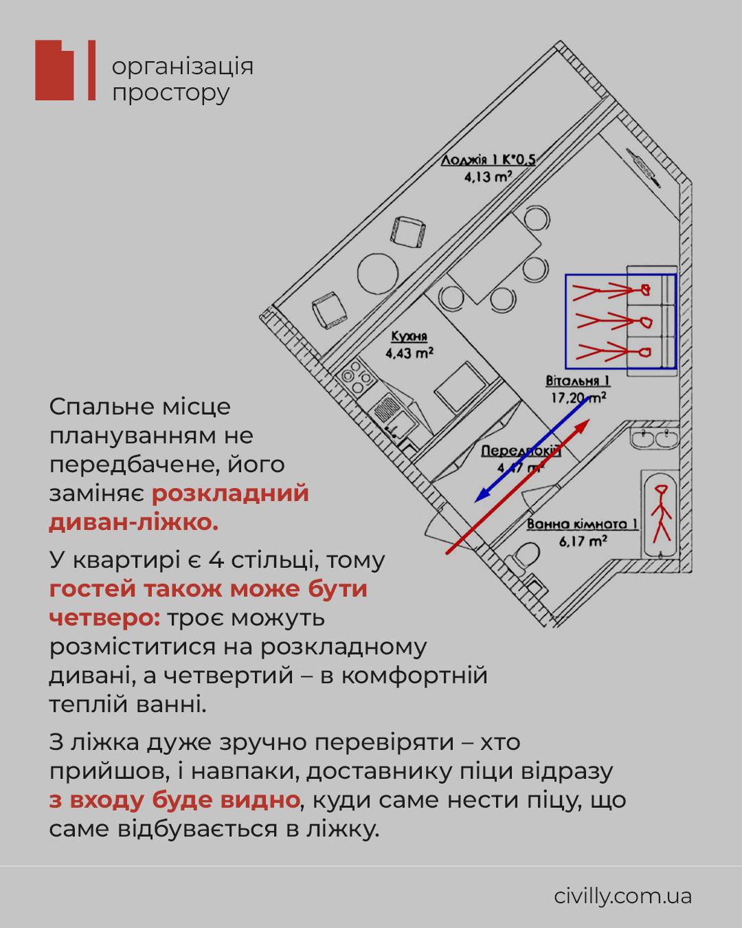 Анализ планировки апартаментов в комплексе Кандинский в Одессе