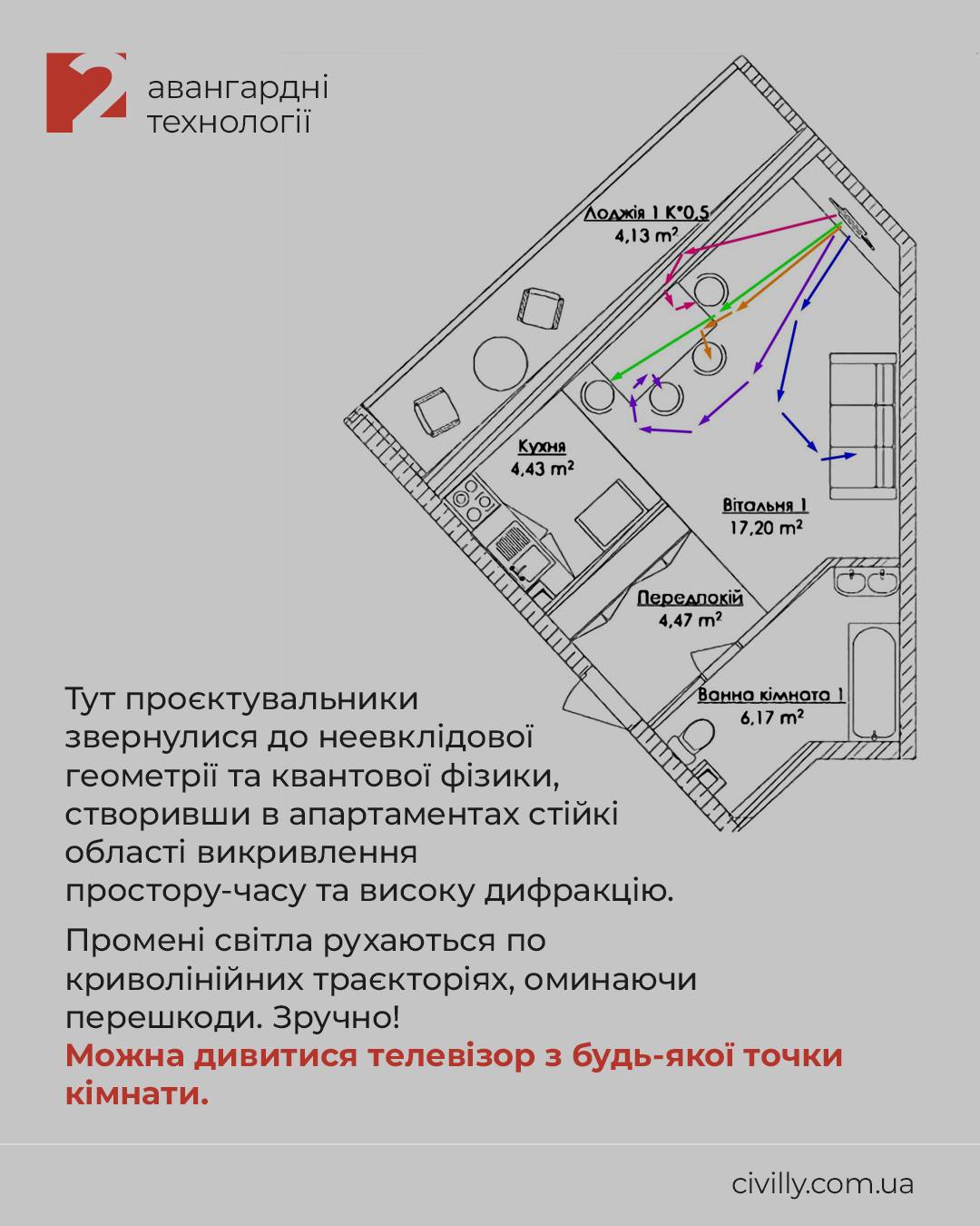 Анализ планировки апартаментов в комплексе Кандинский в Одессе