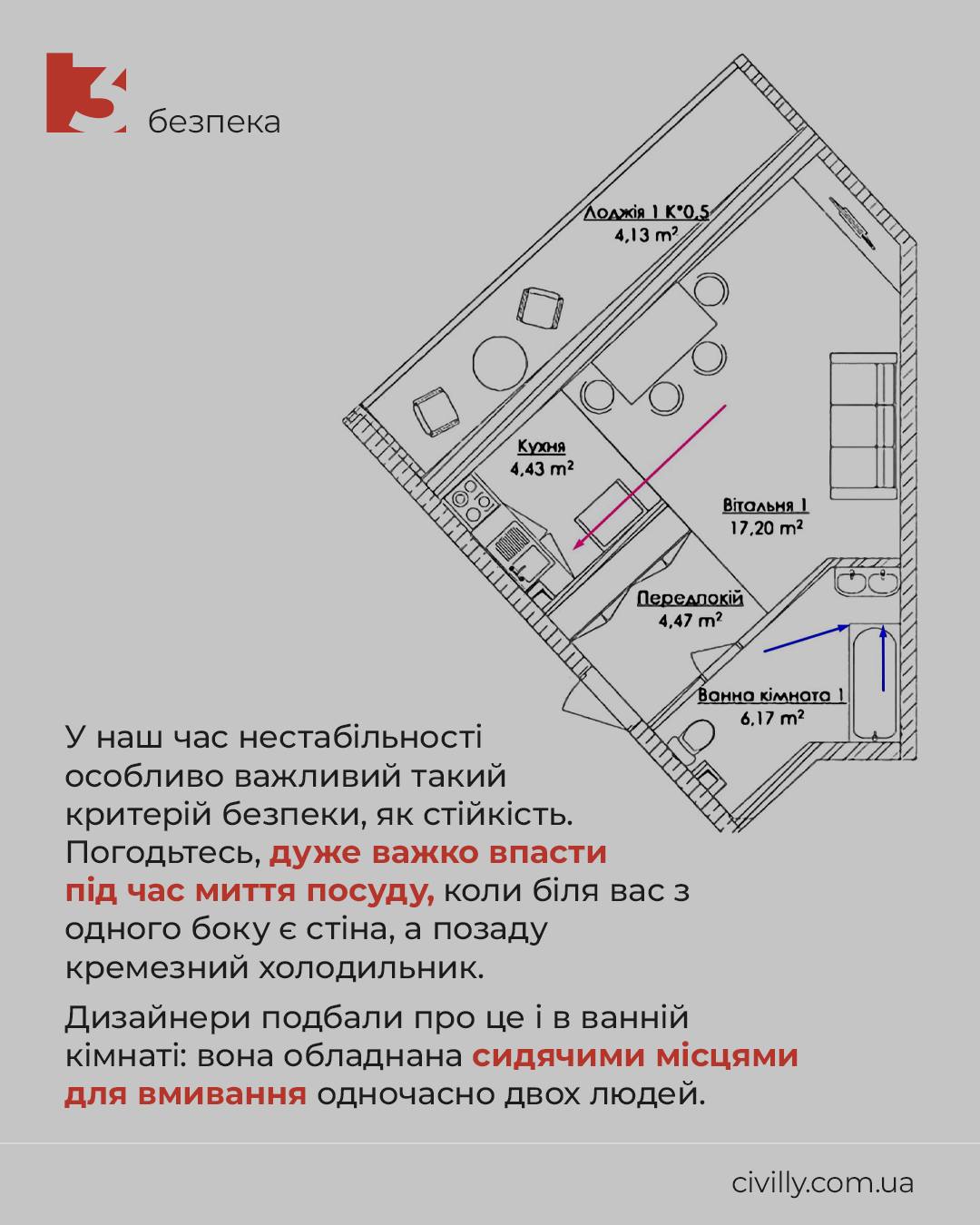 Анализ планировки апартаментов в комплексе Кандинский в Одессе