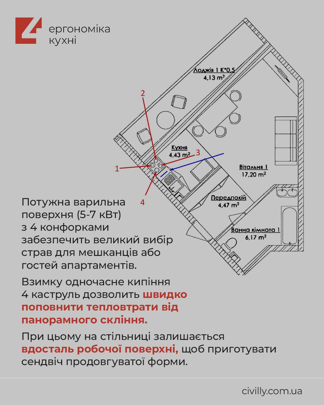 Анализ планировки апартаментов в комплексе Кандинский в Одессе