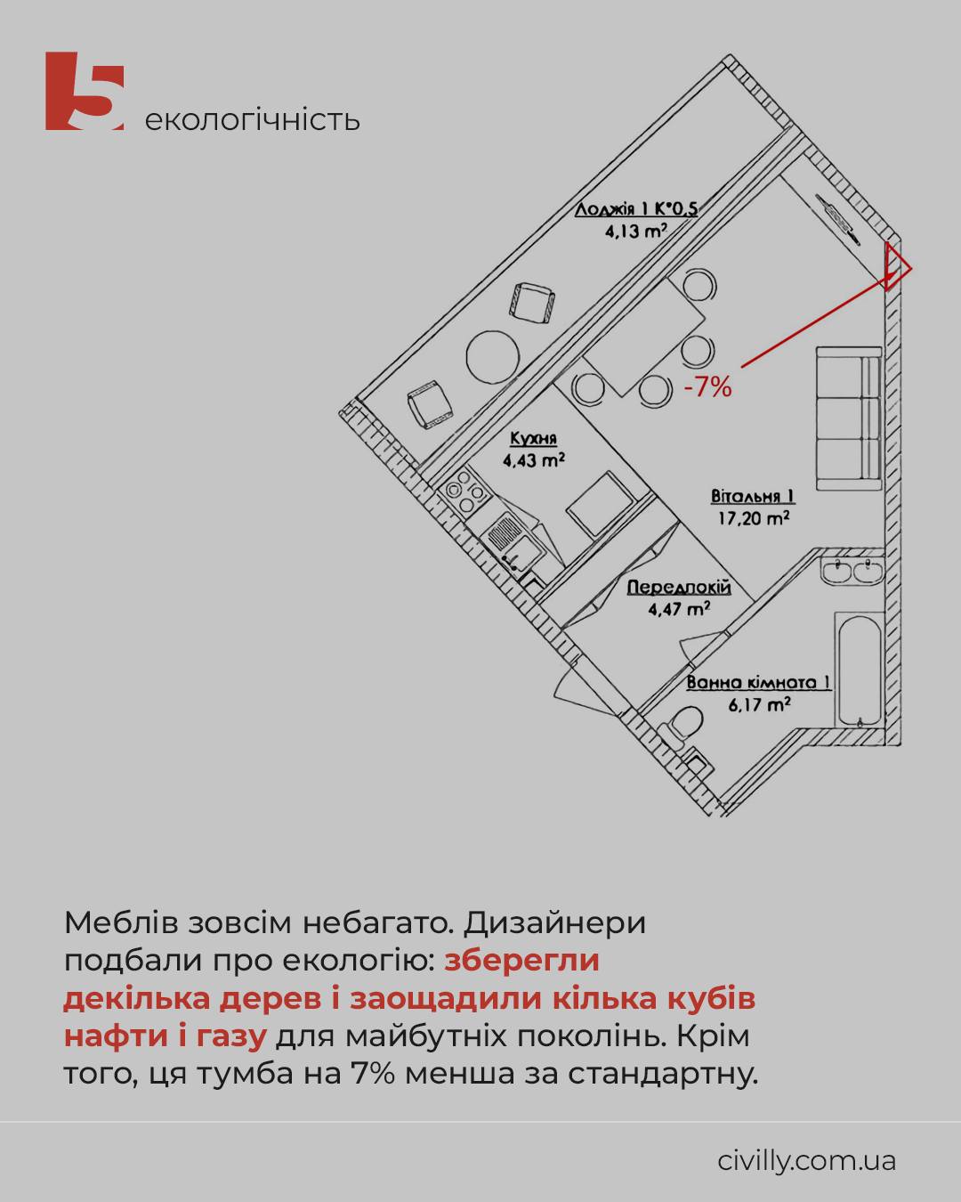 Анализ планировки апартаментов в комплексе Кандинский в Одессе