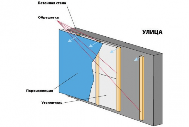 Пароизоляция балкона пенополистиролом