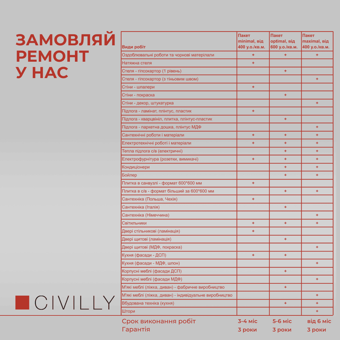 Что входит в пакетный ремонт квартир? Сравнение цен на ремонт в Одессе