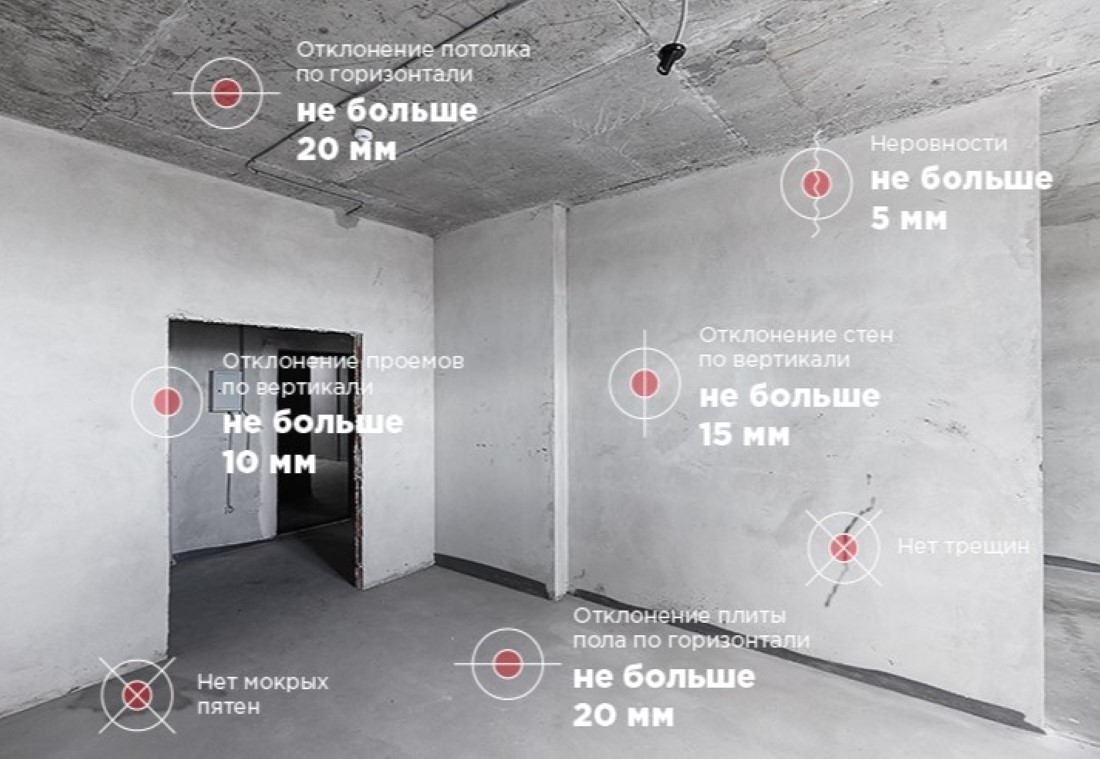 Ремонт квартиры в новострое и вторичной недвижимости - в чем разница?