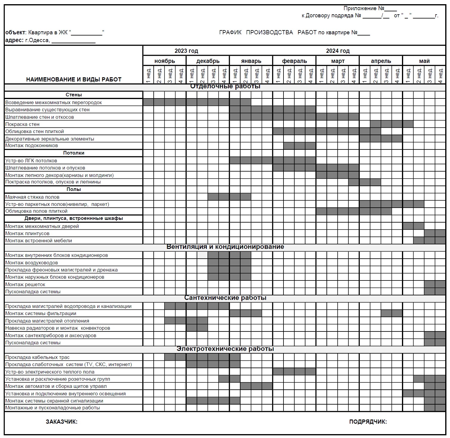 График производства работ по ремонту под ключ квартиры в Киеве