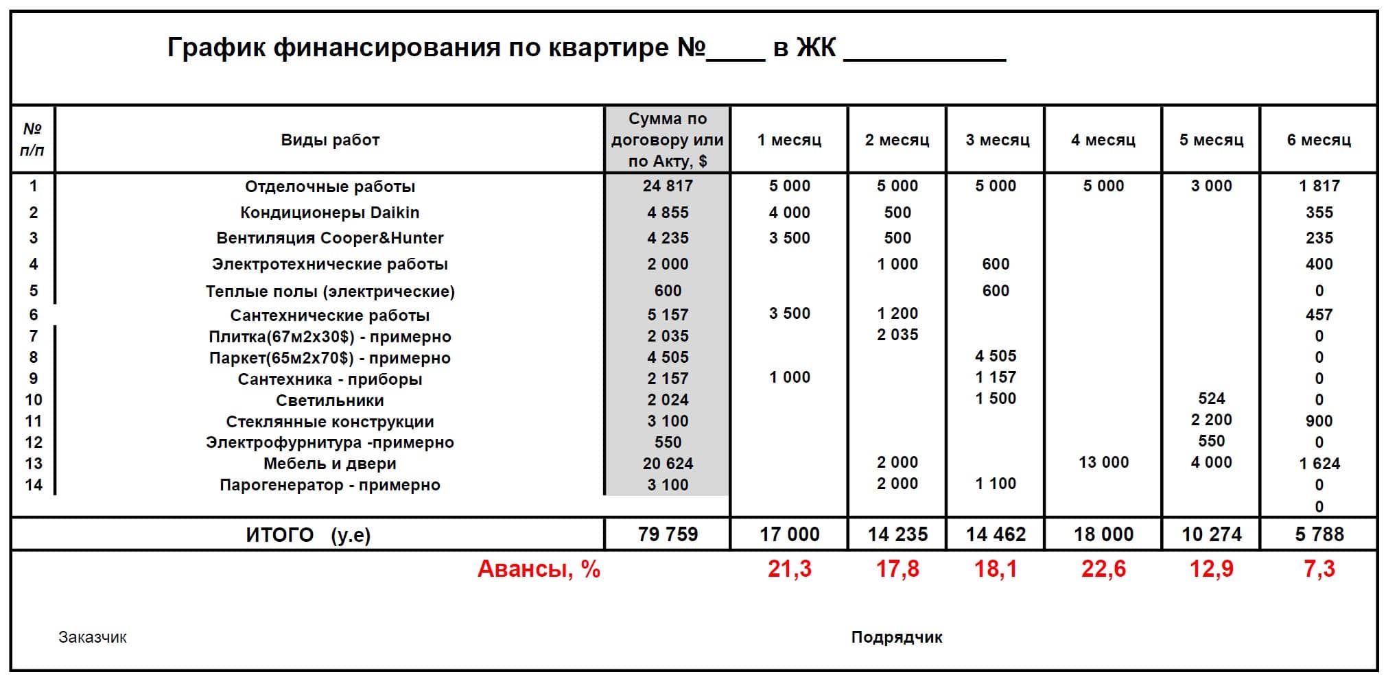 График финансирования ремонта квартиры в Киеве