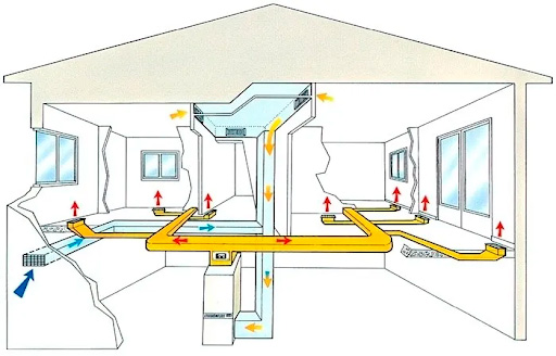 Пример воздушной отопительной системы. Фото из сети интернет 