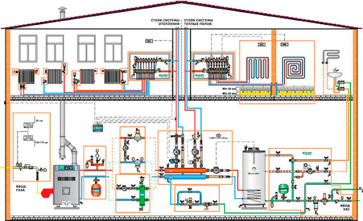 Пример газовой отопительной системы. Фото из сети интернет