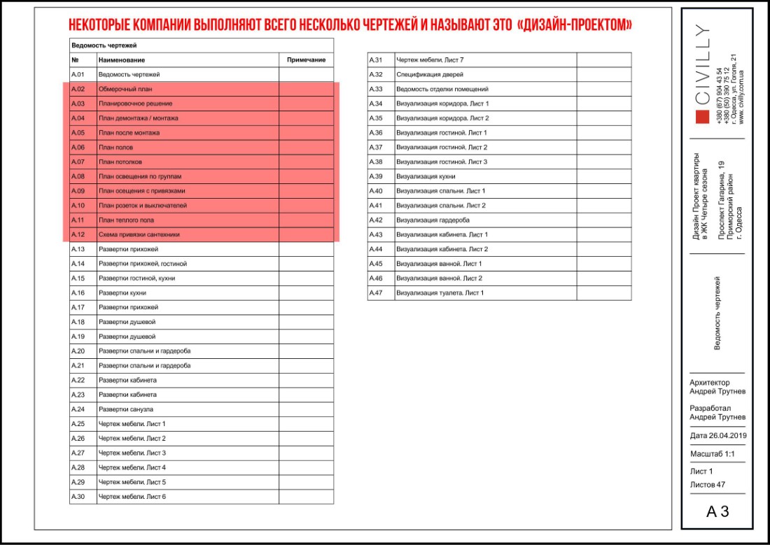 Перелік креслень, які входять до складу дизайн-проєкту квартири